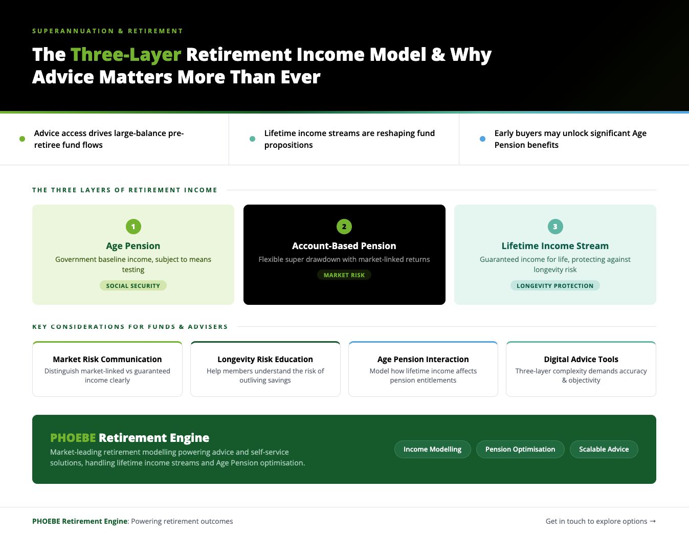 APRA super data illustrating distribution channel movement among large-balance pre-retirees