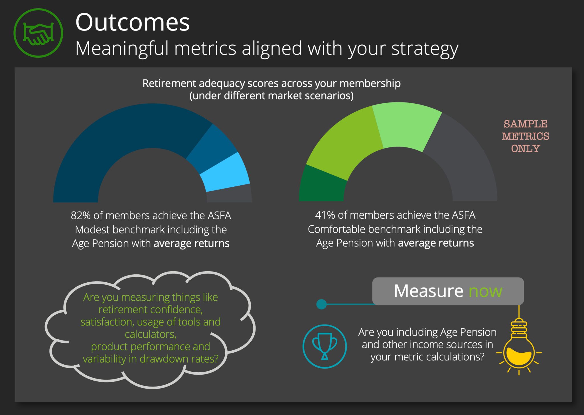 Retirement income metrics framework for measuring strategy effectiveness