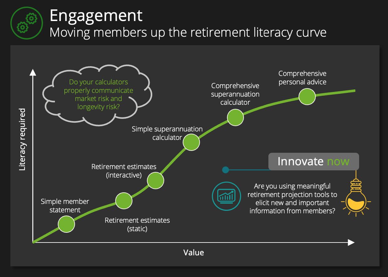 Retirement literacy and digital engagement challenge for superannuation funds