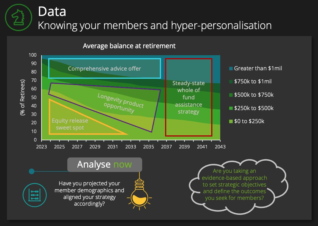 The pivotal role of member data in shaping retirement income strategies