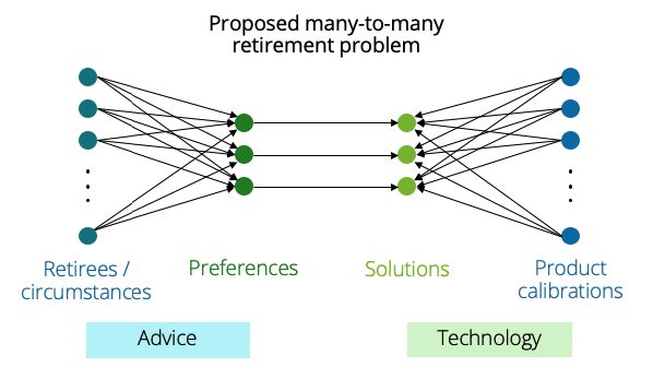 Treasury consultation on the retirement phase of superannuation – standardisation versus product innovation