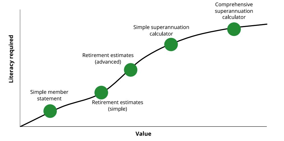 Next-generation superannuation calculator features checklist