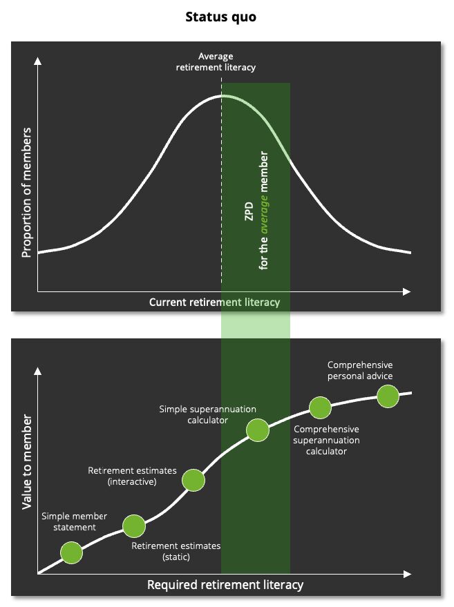 AI hyper-personalised member education framework – slide 2
